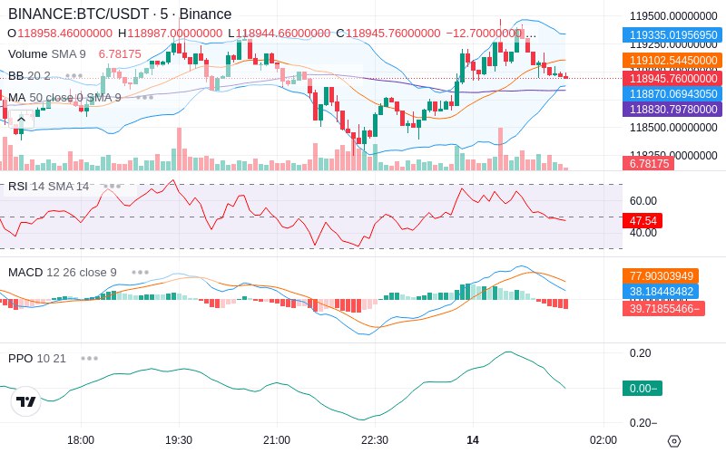 🚀 $TOMI SuperApp early access!