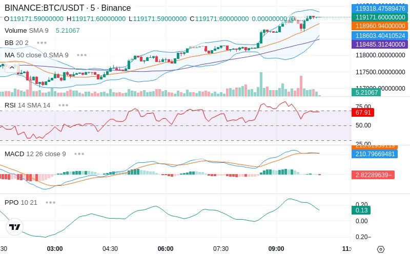 🚀 $TOMI SuperApp early access!