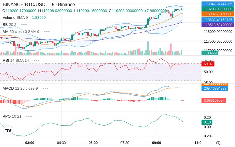 🚀 $TOMI SuperApp early access!