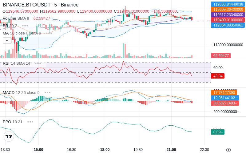 🚀 $TOMI SuperApp early access!
