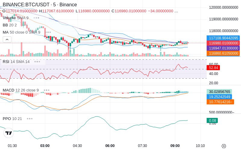 🚀 $TOMI SuperApp early access!