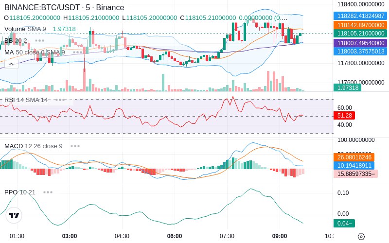 🚀 $TOMI SuperApp early access!