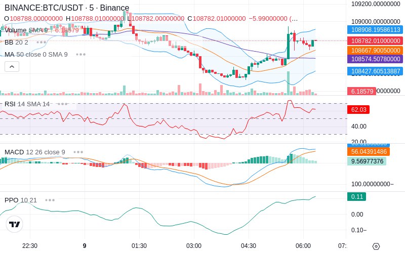 🚀 $TOMI SuperApp early access!