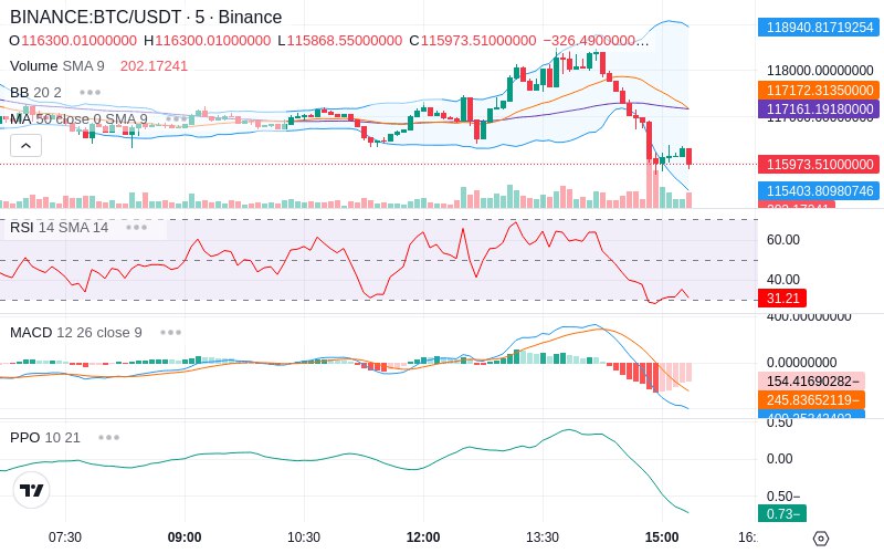 🚀 $TOMI SuperApp early access!
