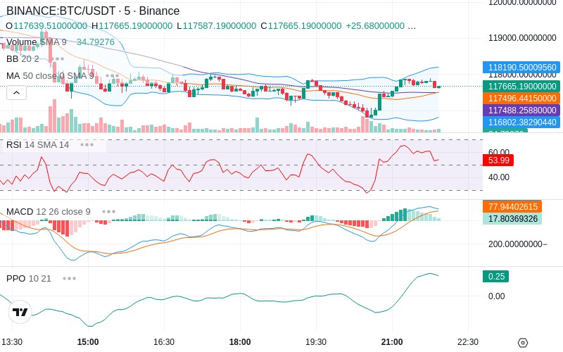 🚀 $TOMI SuperApp early access!