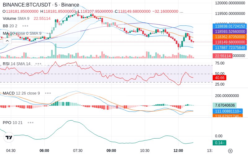 🚀 $TOMI SuperApp early access!
