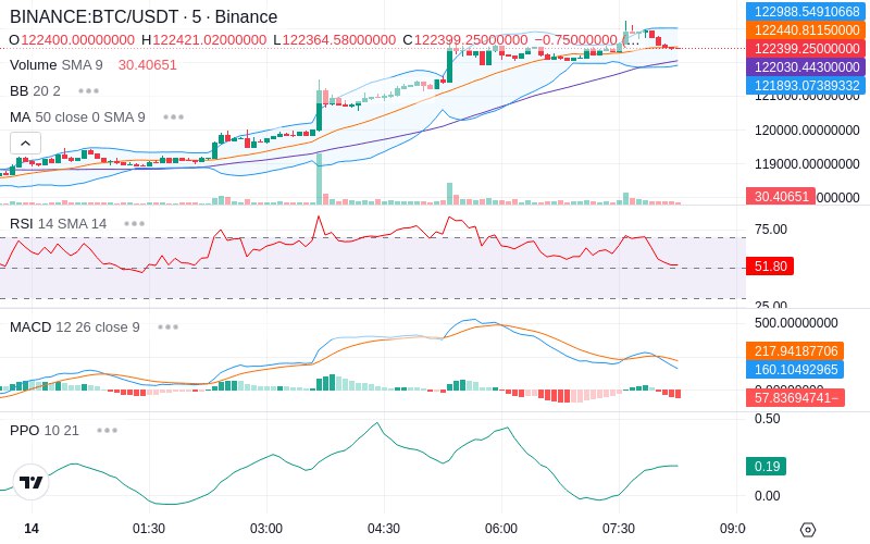 🚀 $TOMI SuperApp early access!