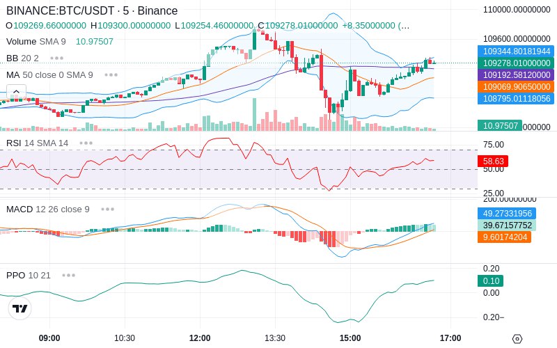 🚀 $TOMI SuperApp early access!