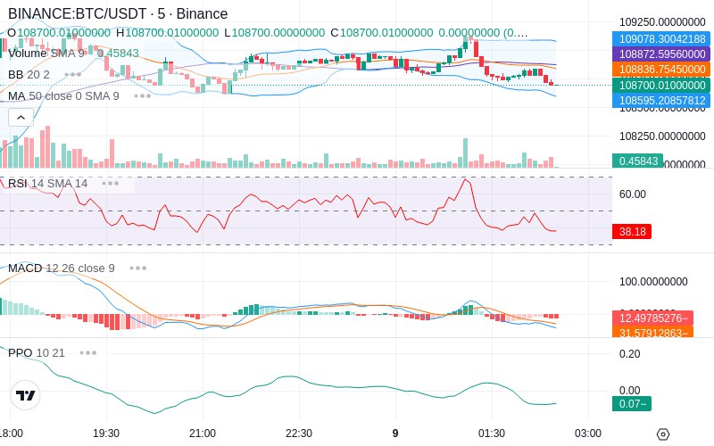 🚀 $TOMI SuperApp early access!