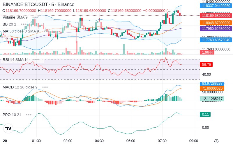 🚀 $TOMI SuperApp early access!