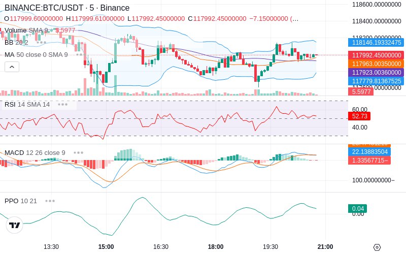 🚀 $TOMI SuperApp early access!