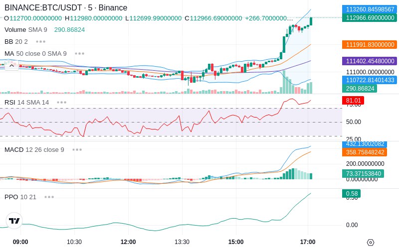 🚀 $TOMI SuperApp early access!