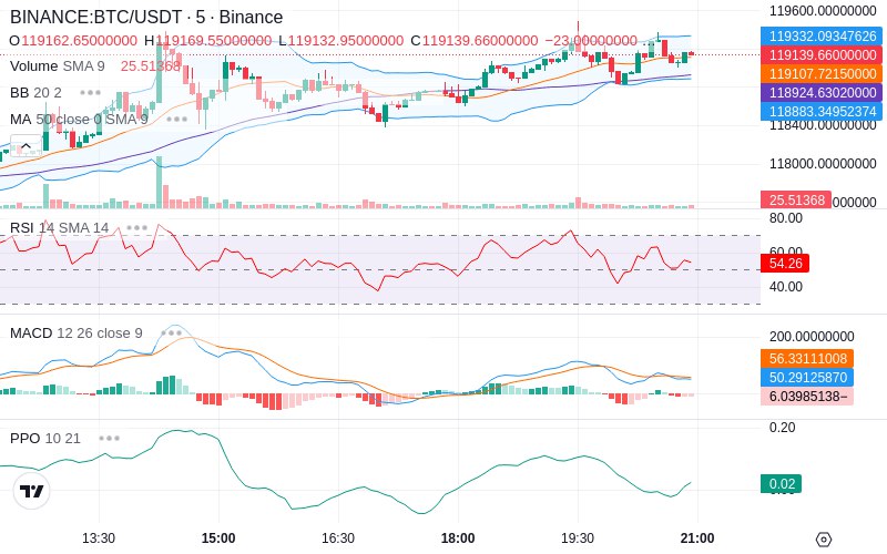 🚀 $TOMI SuperApp early access!