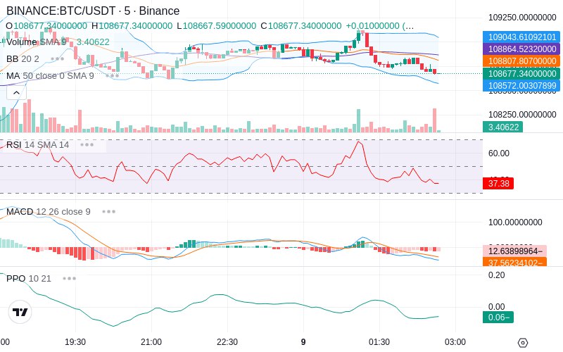 🚀 $TOMI SuperApp early access!