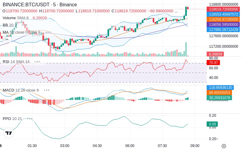 🚀 $TOMI SuperApp early access!