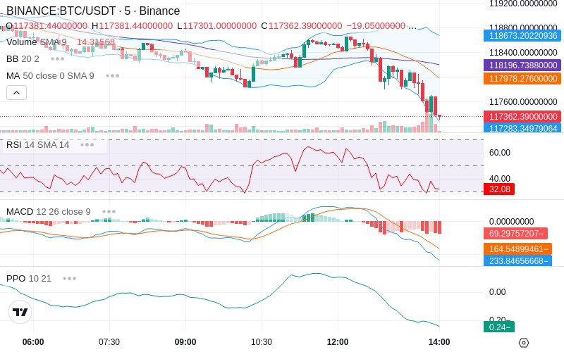 🚀 $TOMI SuperApp early access!