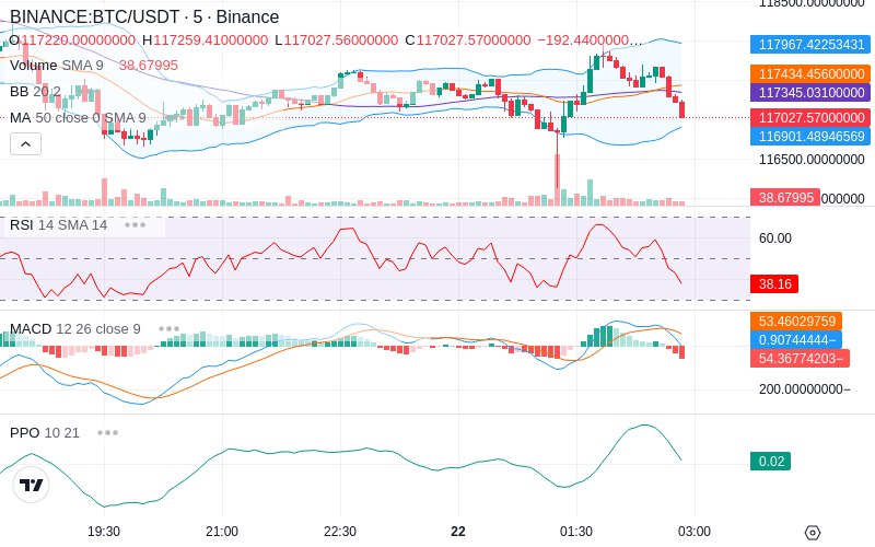 🚀 $TOMI SuperApp early access!