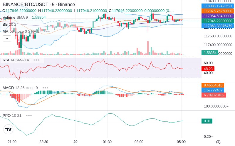 🚀 $TOMI SuperApp early access!