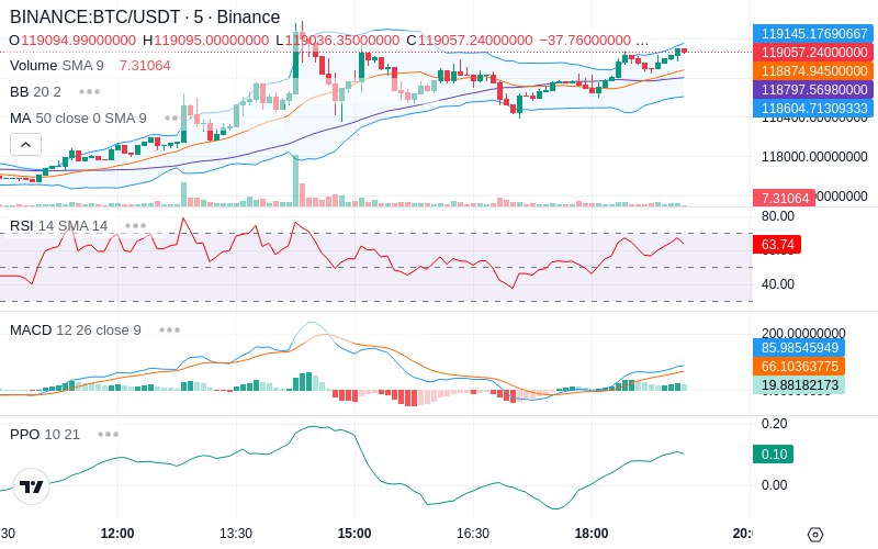 🚀 $TOMI SuperApp early access!