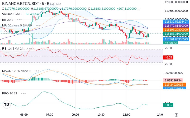 🚀 $TOMI SuperApp early access!