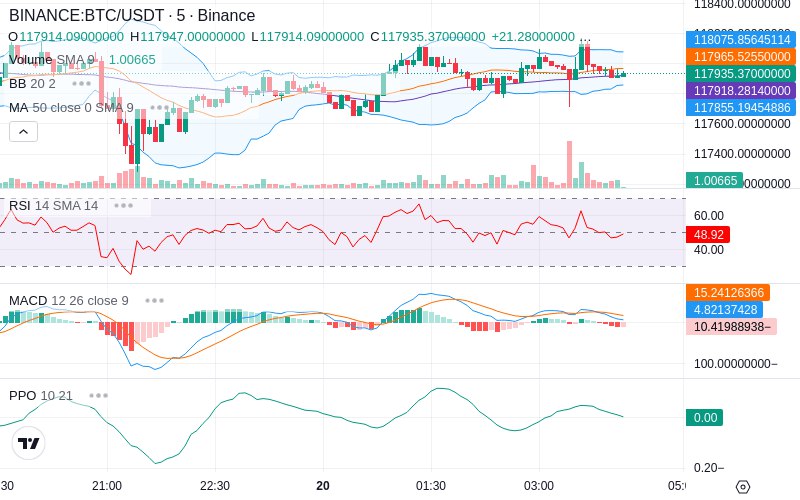 🚀 $TOMI SuperApp early access!