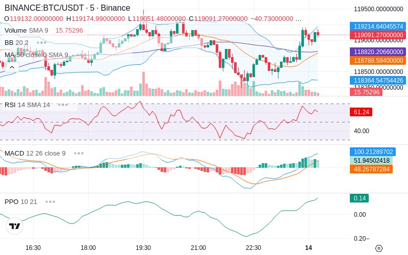🚀 $TOMI SuperApp early access!