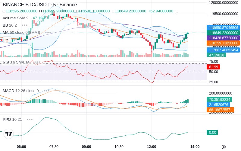 🚀 $TOMI SuperApp early access!