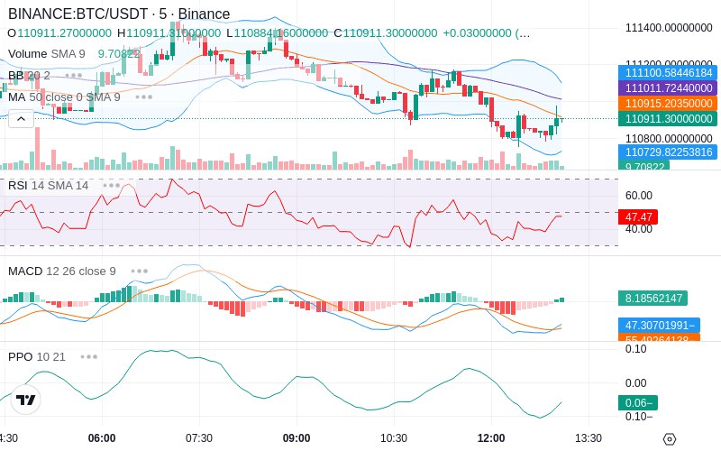 🚀 $TOMI SuperApp early access!