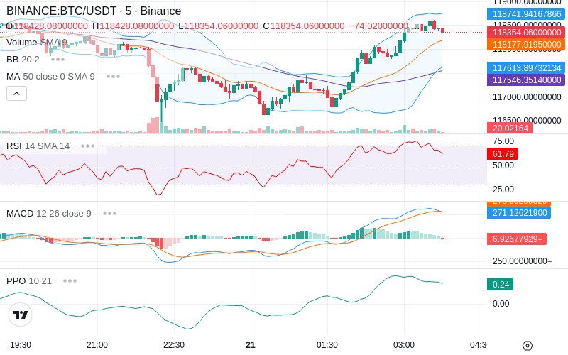 🚀 $TOMI SuperApp early access!