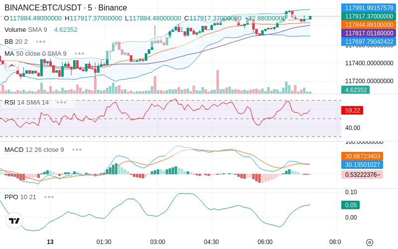🚀 $TOMI SuperApp early access!