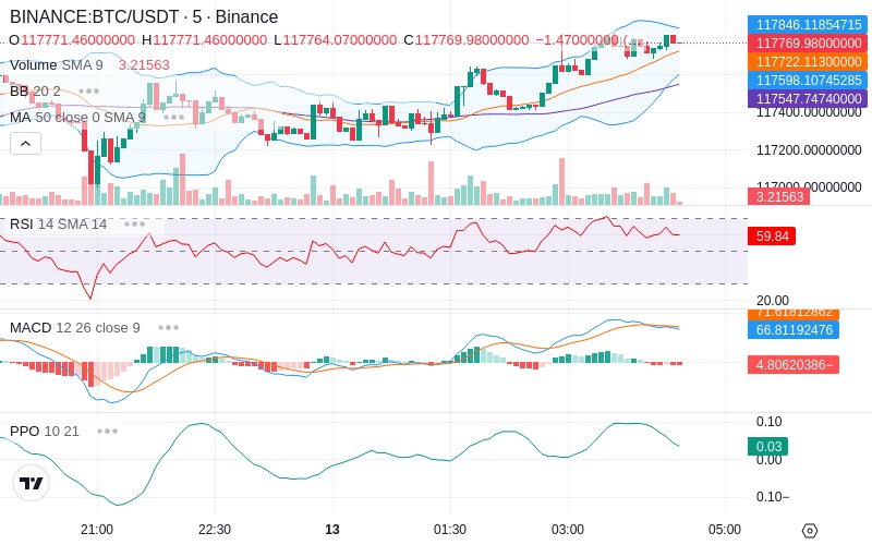 🚀 $TOMI SuperApp early access!