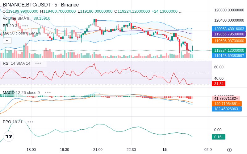 🚀 $TOMI SuperApp early access!