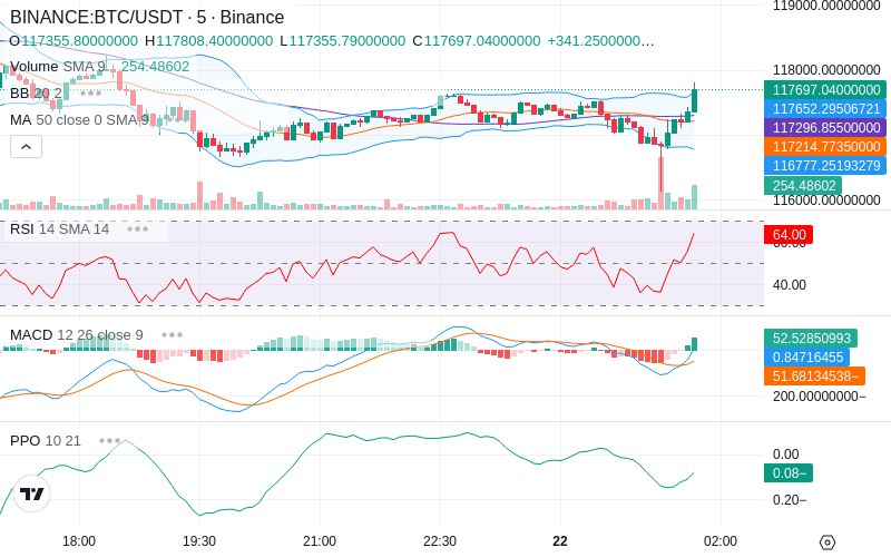 🚀 $TOMI SuperApp early access!