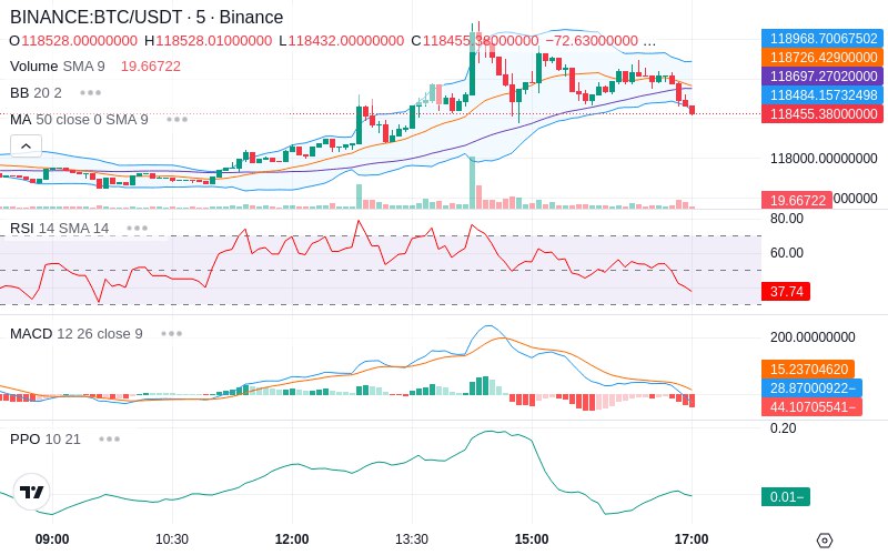 🚀 $TOMI SuperApp early access!