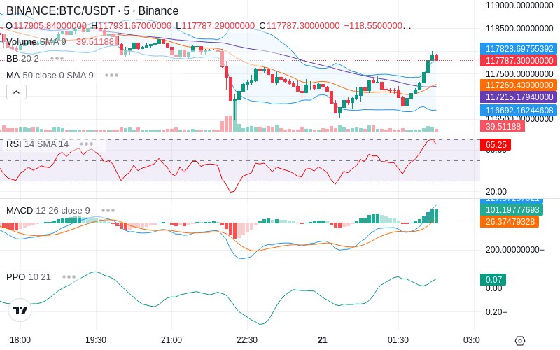 🚀 $TOMI SuperApp early access!