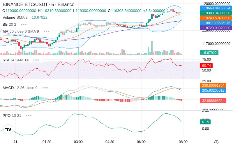 🚀 $TOMI SuperApp early access!