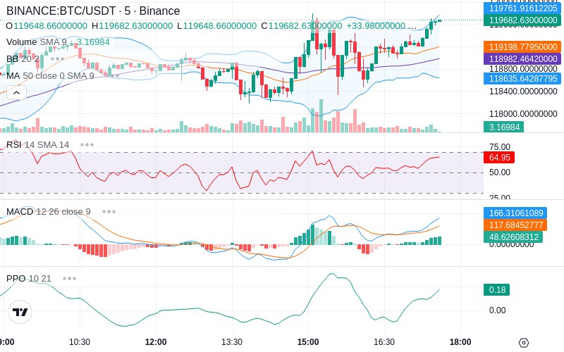 🚀 $TOMI SuperApp early access!