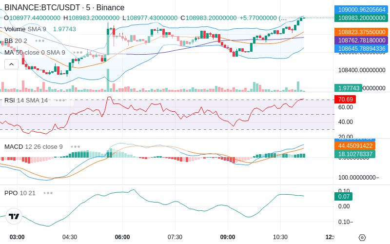 🚀 $TOMI SuperApp early access!