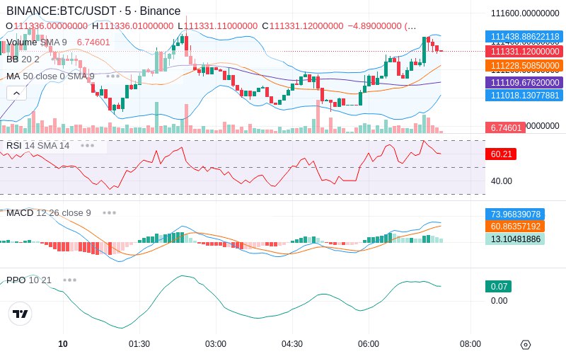 🚀 $TOMI SuperApp early access!
