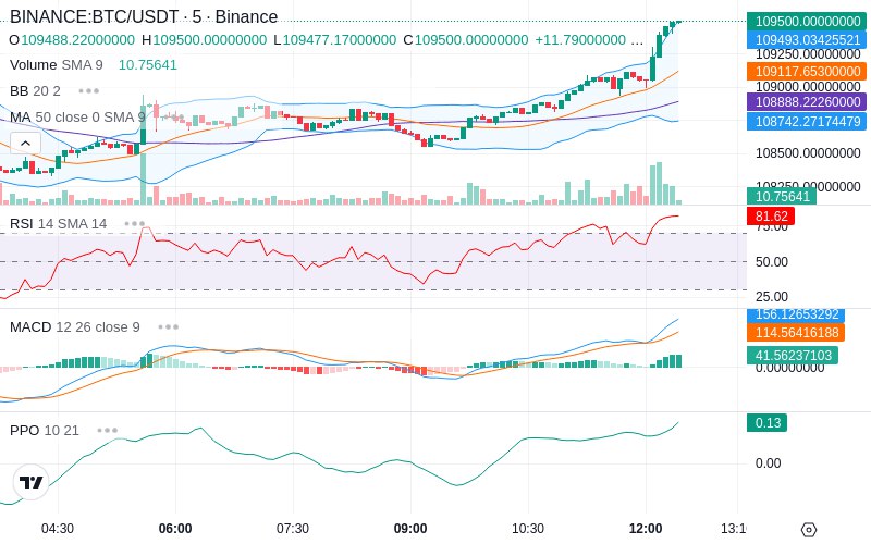 🚀 $TOMI SuperApp early access!