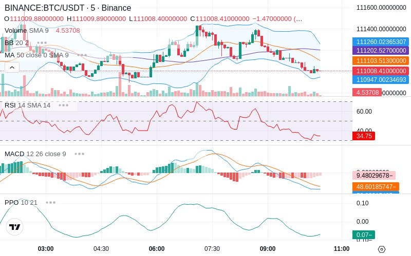 🚀 $TOMI SuperApp early access!