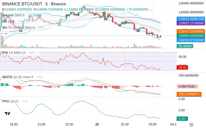 🚀 $TOMI SuperApp early access!