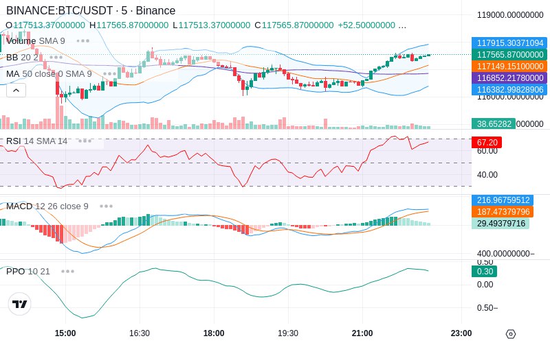 🚀 $TOMI SuperApp early access!