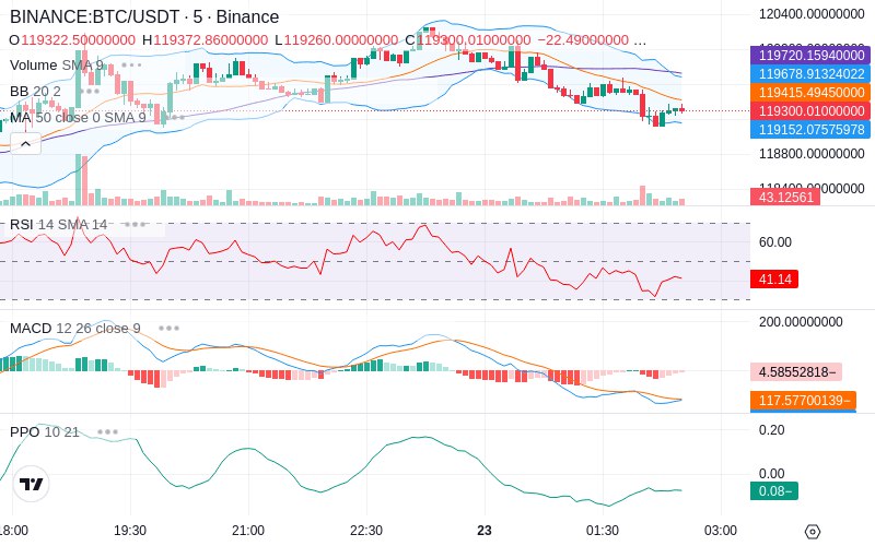 🚀 $TOMI SuperApp early access!