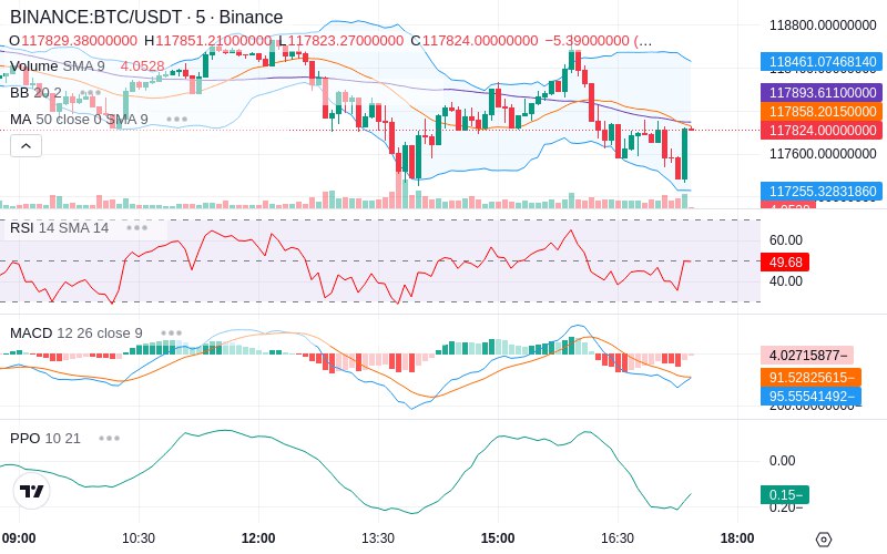 Trade on Hyperliquid📈
