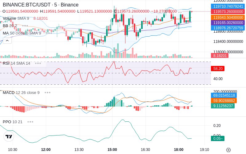 🚀 $TOMI SuperApp early access!