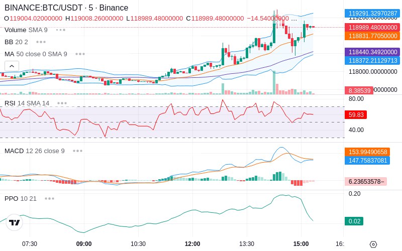 🚀 $TOMI SuperApp early access!