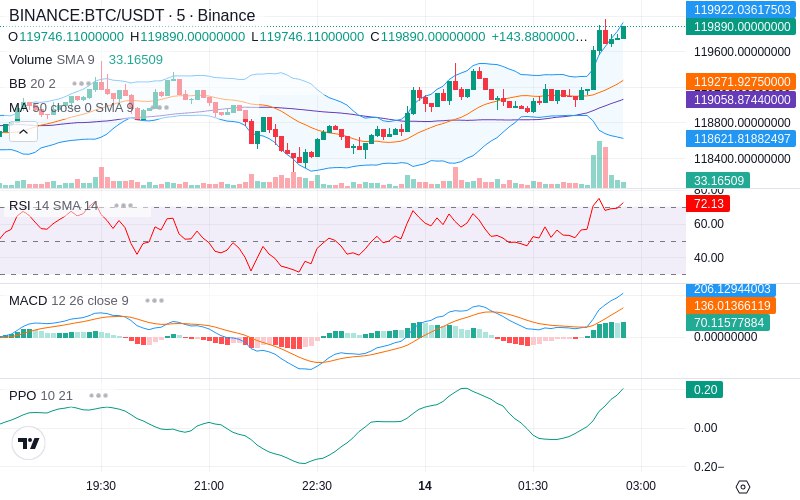 🚀 $TOMI SuperApp early access!