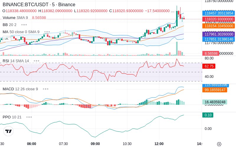 🚀 $TOMI SuperApp early access!