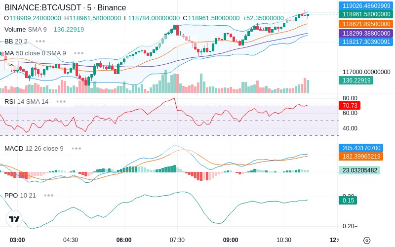 🚀 $TOMI SuperApp early access!